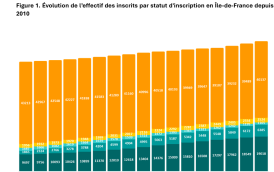 Atlas de la démographie médicale en Ile-de-France 