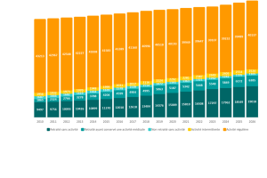 Atlas de la démographie médicale en Ile-de-France 